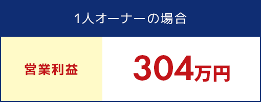 1人オーナーの場合・営業利益 304万円